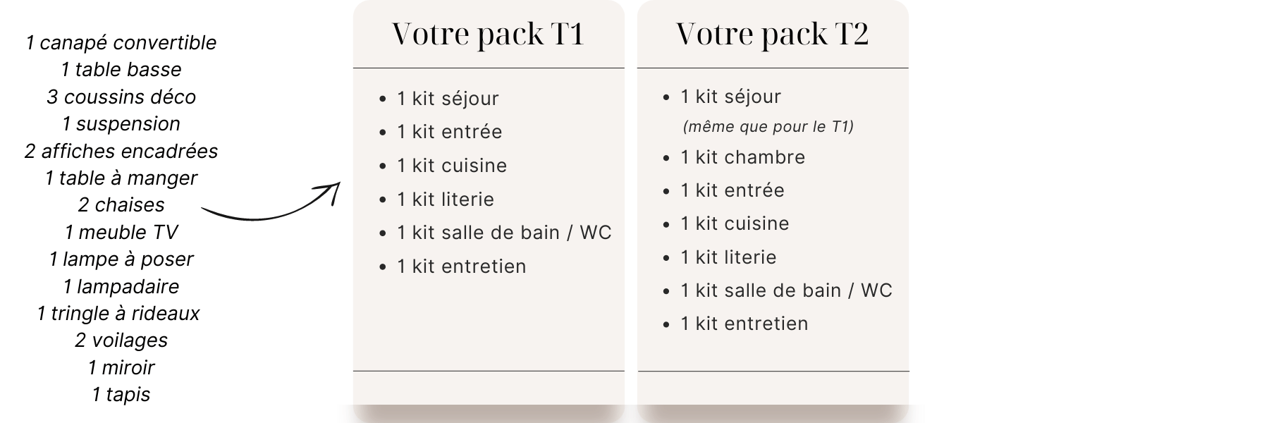 contenu pack meublé location